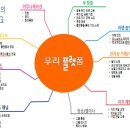 (주)우리커머스 12가지 카테고리 중 부창출 시스템 이미지