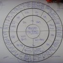 행복의 원 이미지