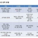 [함영준의 4주 마음근력PT] 3주 ③ 스트레스성 성격 유형 4 이미지