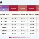 망월초등학교.미사강변리슈빌 이미지