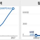 나라약품 이미지