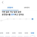 나 티맵 점수 쩔지 않아? 이미지