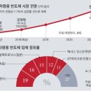 자율주행에 대한 관심을 조금씩 높여가자 이미지