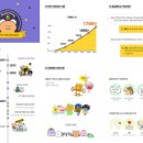 이모티콘 작가되기 이미지