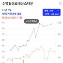 수영건업 - 광산구 용보로 21 | 수영건업