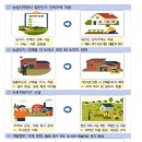 영건건축사사무소 - 제천시 의병대로 247 | 영건건축사사무소