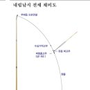 새미 낚시터 이미지