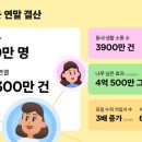 당근미용실 이미지