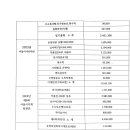 2025년 사단법인 한국사진작가협회 서울특별시지회 정기총회 결과 이미지