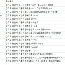 ㈜온누리렌트카 이미지