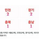 지에스25 휘경주공점 이미지