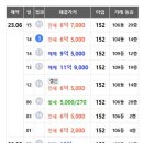 오승산업 | 청주시 임장 후기