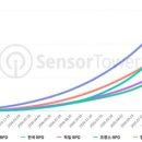 AI와 함께 만드는 SNS 블로그 첫걸음 이미지
