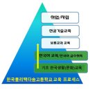 한국폴리텍 다솜고등학교 이미지