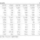 다올상회 파이낸셜뉴스