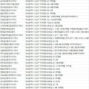 삼정래미안공인중개사사무소 이미지