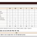 (주)디에이치종합건설 이미지