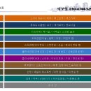 화성프라자약국 이미지