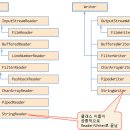 문자스트림