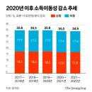 최*용5 이미지