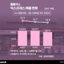 홈플러스수퍼익스프레스 - 용인시 수지구 만현로 120 | 홈플러스수퍼익스프레스