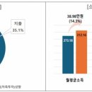 영테크 이미지