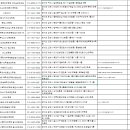 수학의힘 보습학원 이미지