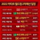 한국축구, 2022 카타르 월드컵 2차예선 향후 일정은[그래픽] 이미지