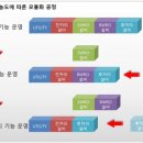 시대용역(주) 이미지