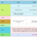 대동제약(주) 이미지