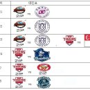 각 구단별 1군 및 퓨처스 연습경기 일정 , WBC 대표팀 평가전 일정입니다. 이미지