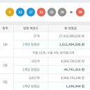 1048회 로또 1등 세전 16억, 당첨번호 및 1등 배출 판매점 이미지