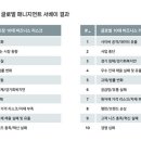 에이온