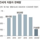 엘엠시 이미지