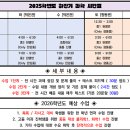 로뎀과학전문학원
