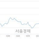 (유)태영건설 이미지