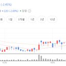 삼화정보통신 이미지