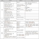 [조여광교수의 토지보상이야기23] 이미지