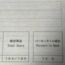 2026.07.05 JLPT N1 시험 독학 안한 후기(를 겸한 시험 후기/파고다북스 최소한의 JLPT)