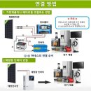 200W 단결정 태양광 글래스 모듈의 파워뱅크(배터리) 연결 이미지