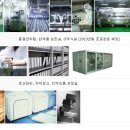 cmg제약--임상시험과 모회사 차바이오텍의 기대감 이미지