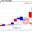 (주)수암바이오