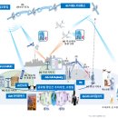 미래종합전자
