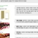 오라바이
