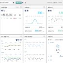 대광1 태양광발전소 이미지