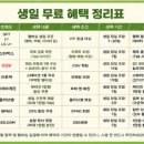 모음