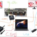 kvm 스위치 구성도 맞는지 봐주실분 ㅠㅠ 이미지