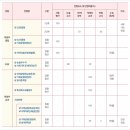 [학원의 신] 2026 을지대학교 수시 입시정보 수시등급 이미지