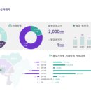 해떠라공인중개사사무소 이미지