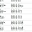 석산원룸텔